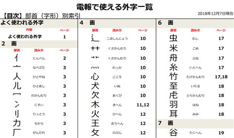 大部首|部首「だい」【大】の漢字一覧表